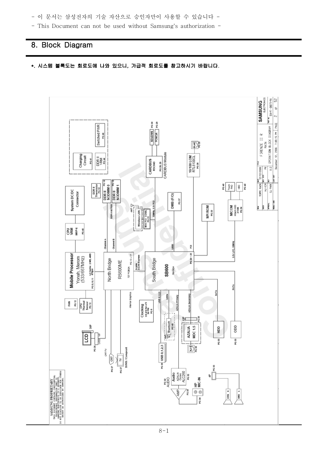 Samsung NP R40 Firenze II, NP-R40 Schematics