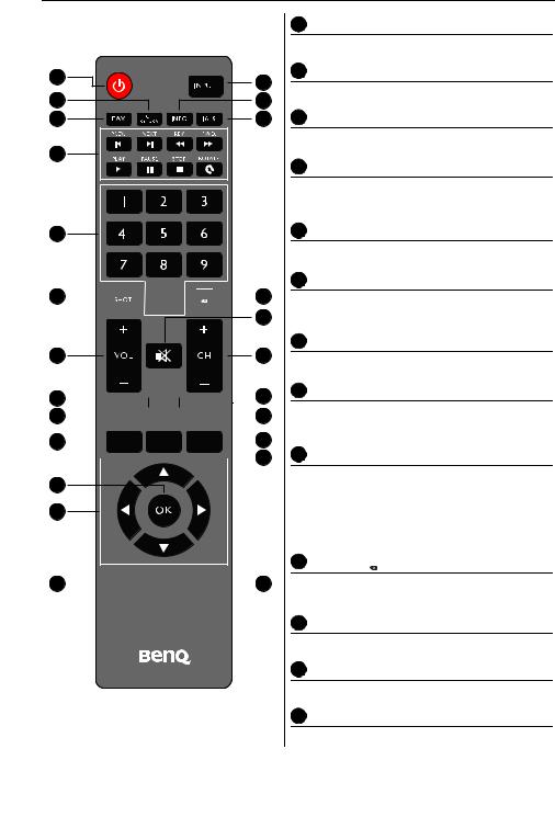 Benq RP652, RP652H, RP702, RP790 User Manual