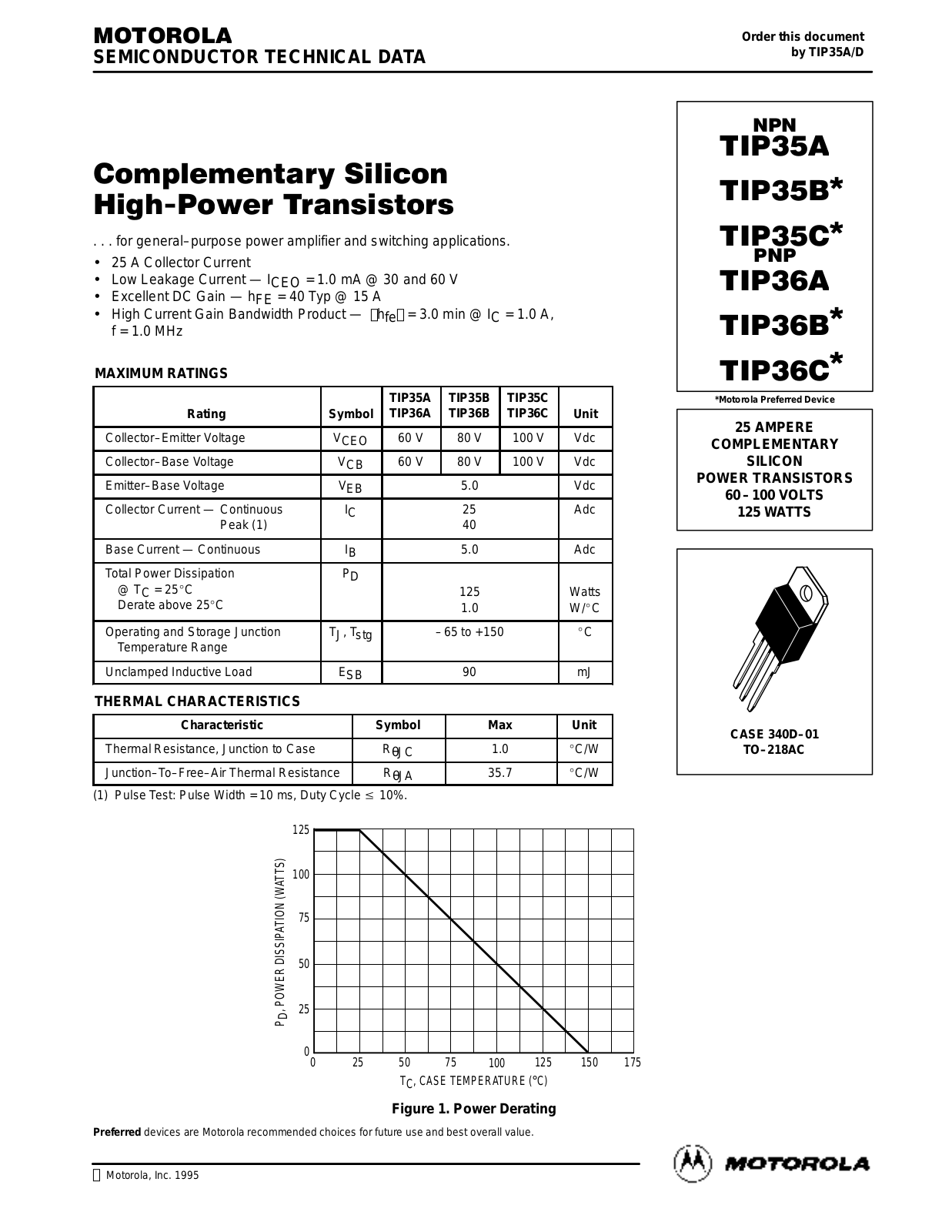 Motorola TIP36C, TIP36B, TIP35C, TIP35A Datasheet