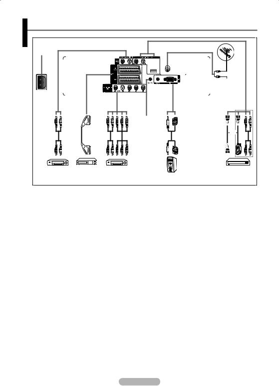 Samsung PS-50C62H, PS-42C62H User Manual