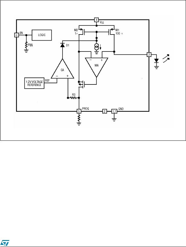 ST STLA01 User Manual