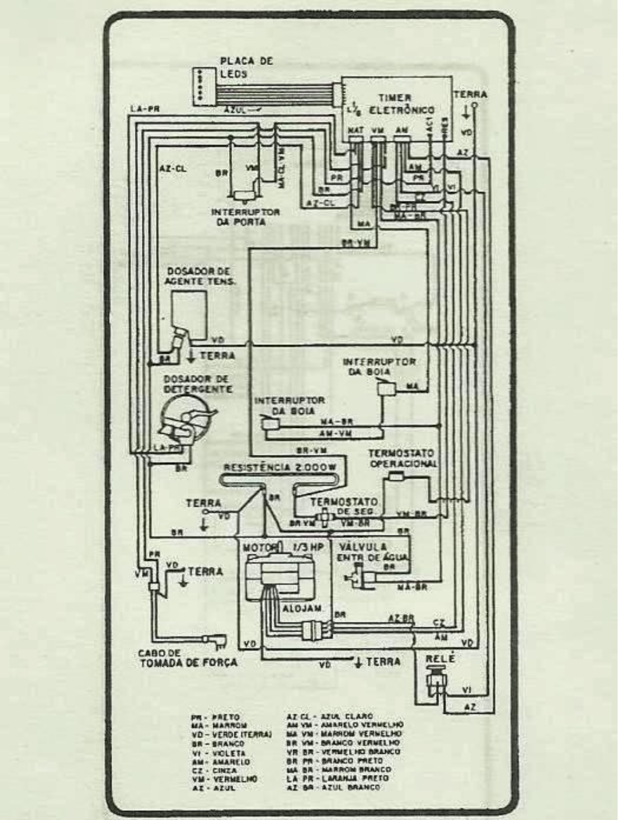 Brastemp BVS24DGA, BVB24DGA Schematic