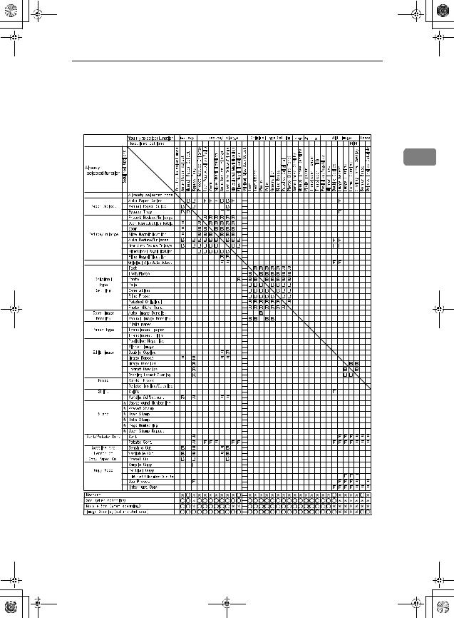 Savin 4700WD Operating Manual