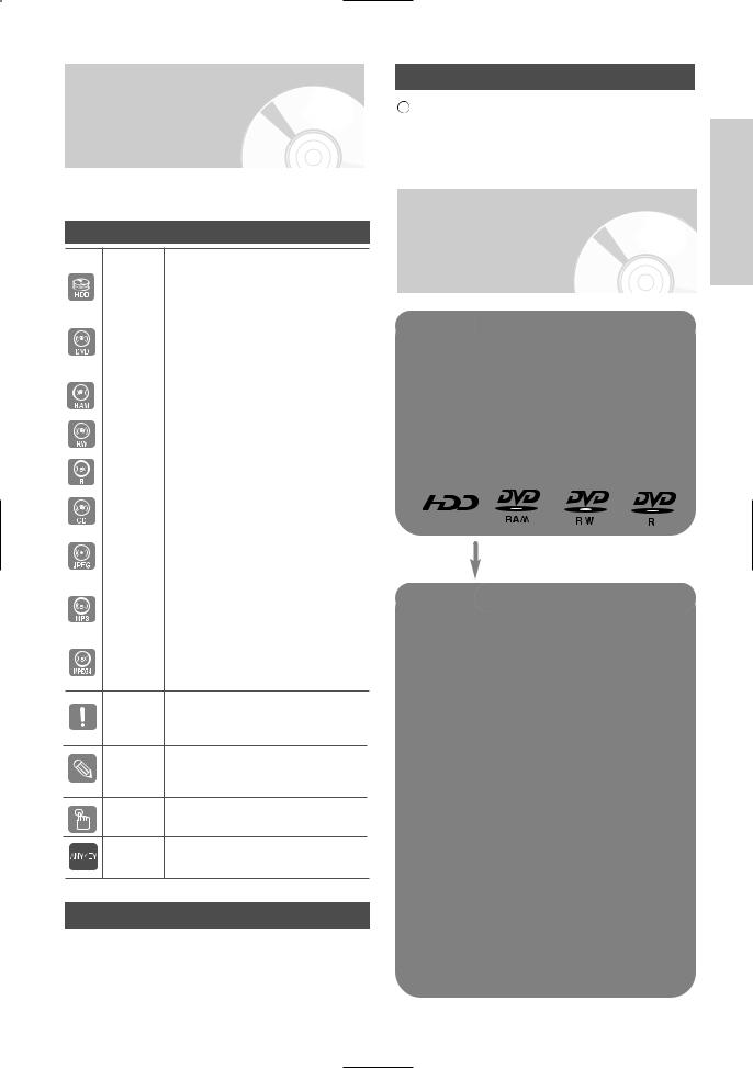 Samsung DVD-HR725 User Manual