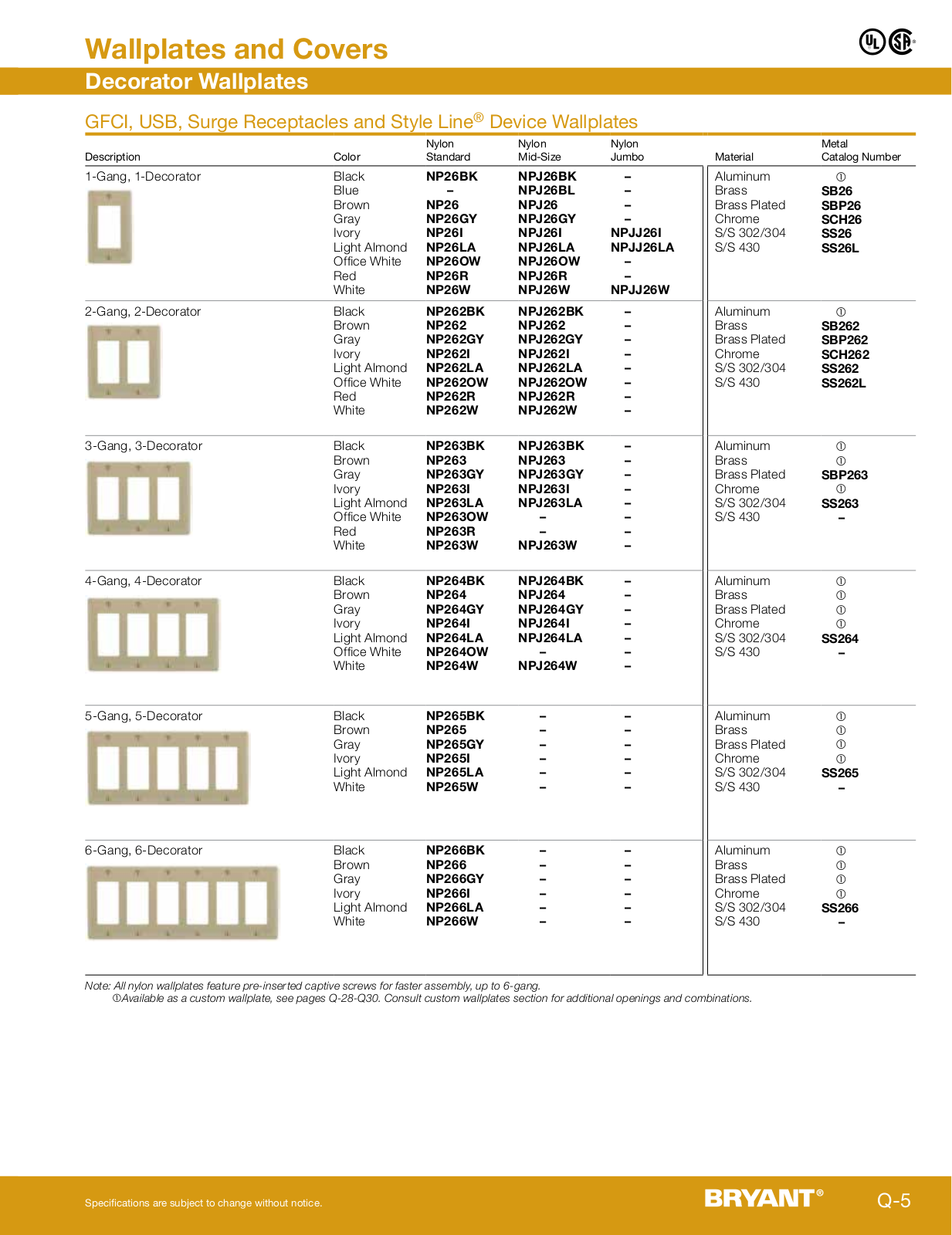 Hubbell Decorator Wallplates Catalog Page