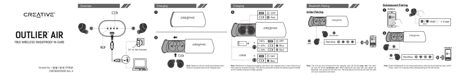 Creative Labs EF0830 User Manual