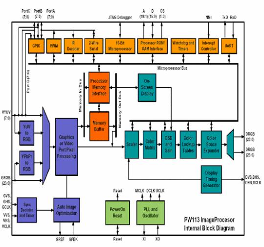 Changhong pp06 User Guide