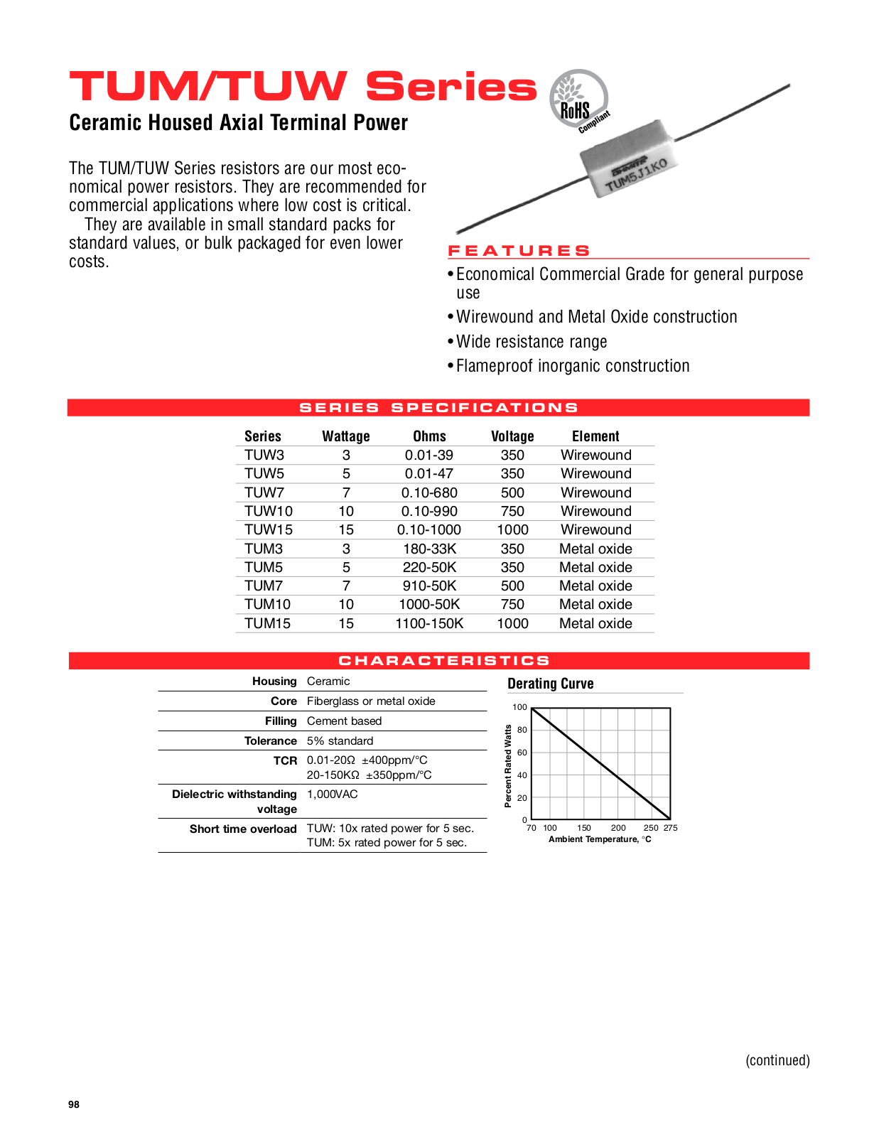 Ohmite TUM Series, TUW Series Data Sheet