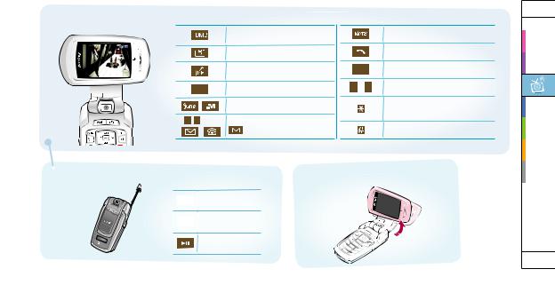 Samsung SCH-B560 User Manual