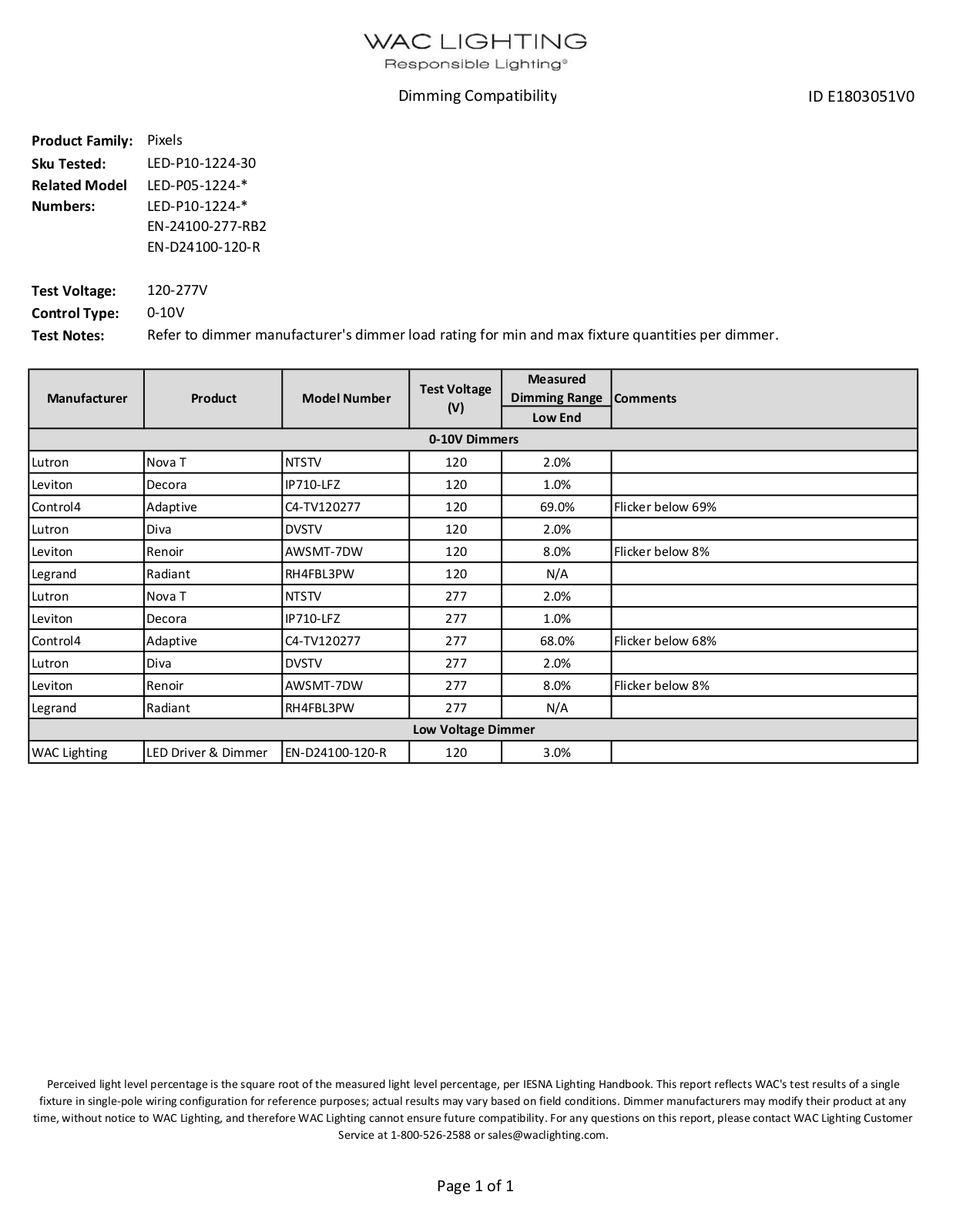 WAC Lighting XDMK3610 Dimensions - ManualMachine.com