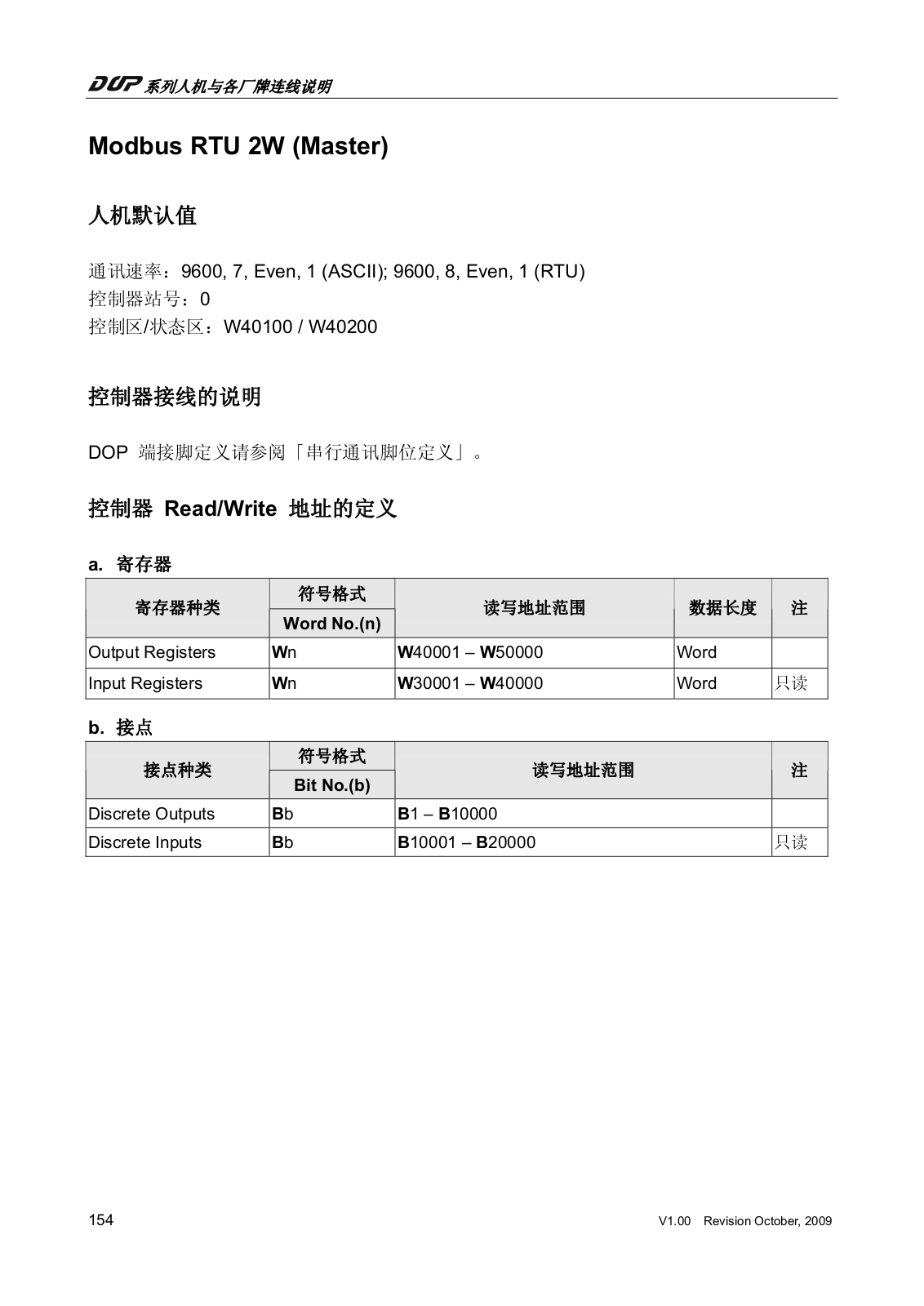 Modbus RTU 2W Technical data