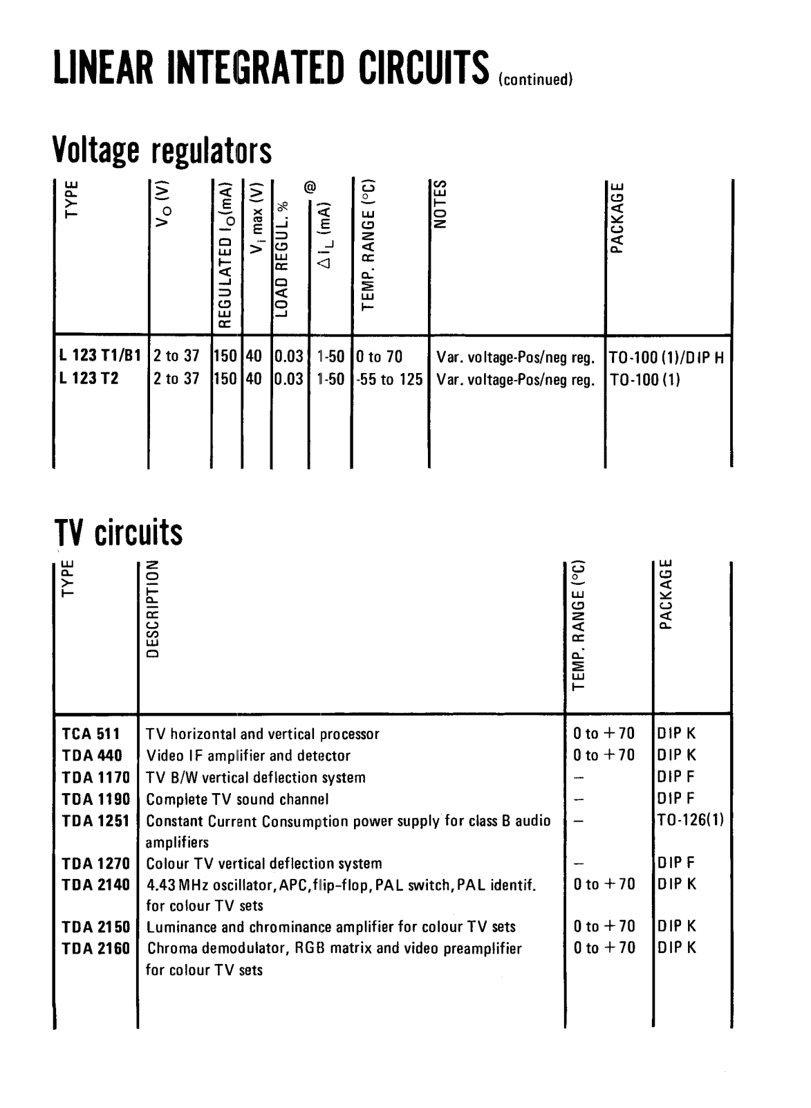 Datasheet TDA1251 Specification - ManualMachine.com