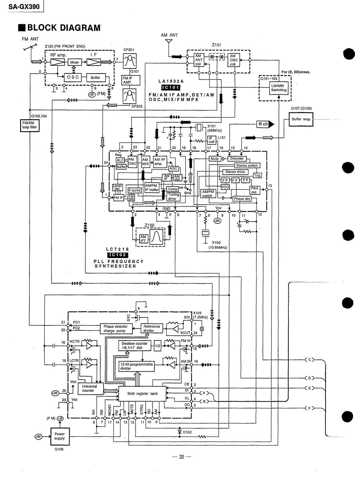 Technics SAGX-390 Schematic