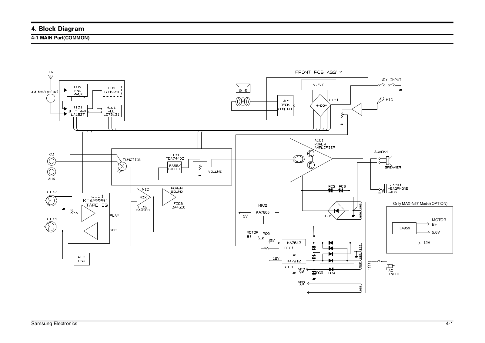 SAMSUNG MAX-N52, MAX-N55, MAX-N57, MAX-N50 Blok Diagram