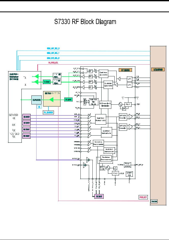 Samsung SGH-S7330, GT-S7330 Block Diagram