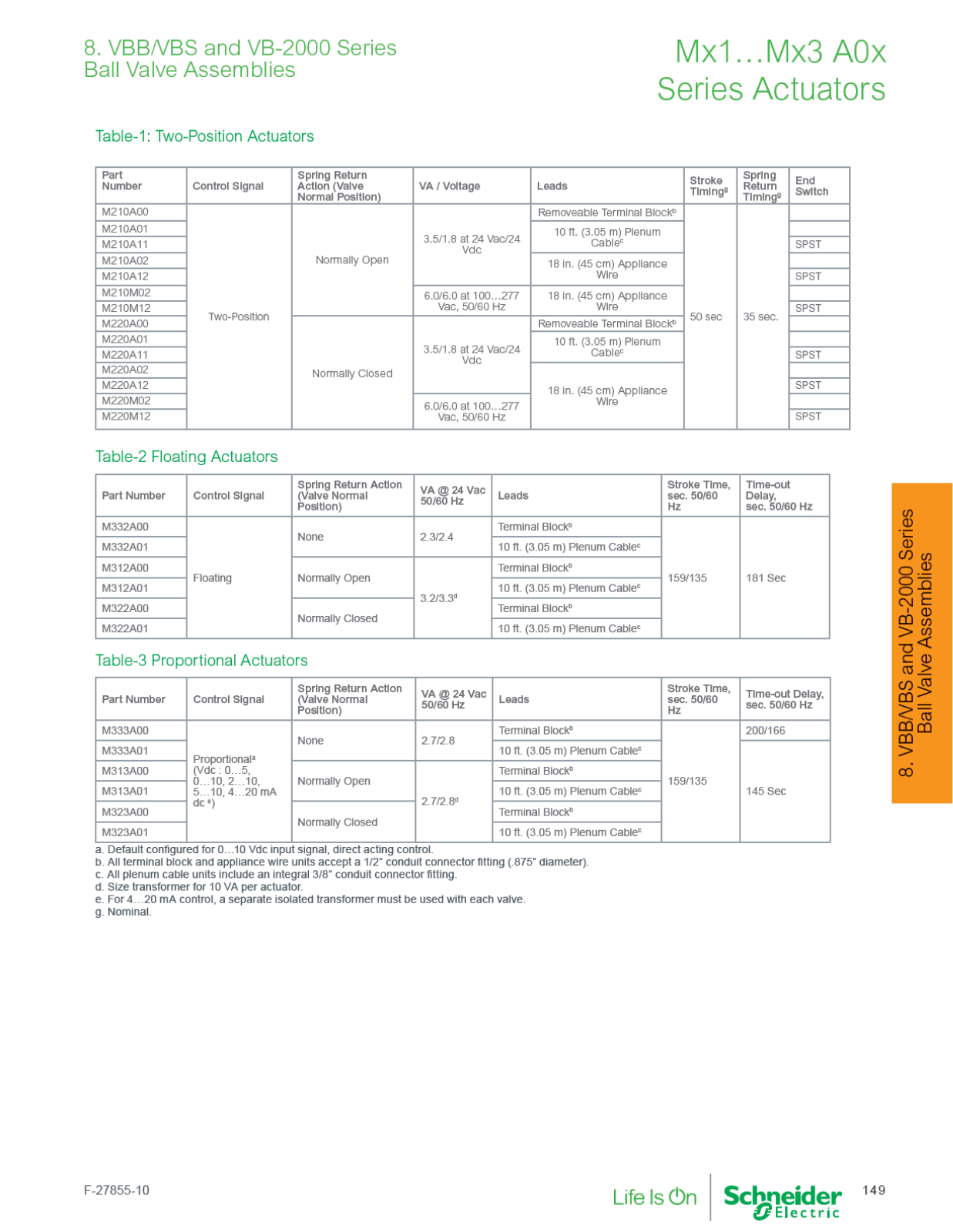 Schneider Electric Mx1 Catalog Page