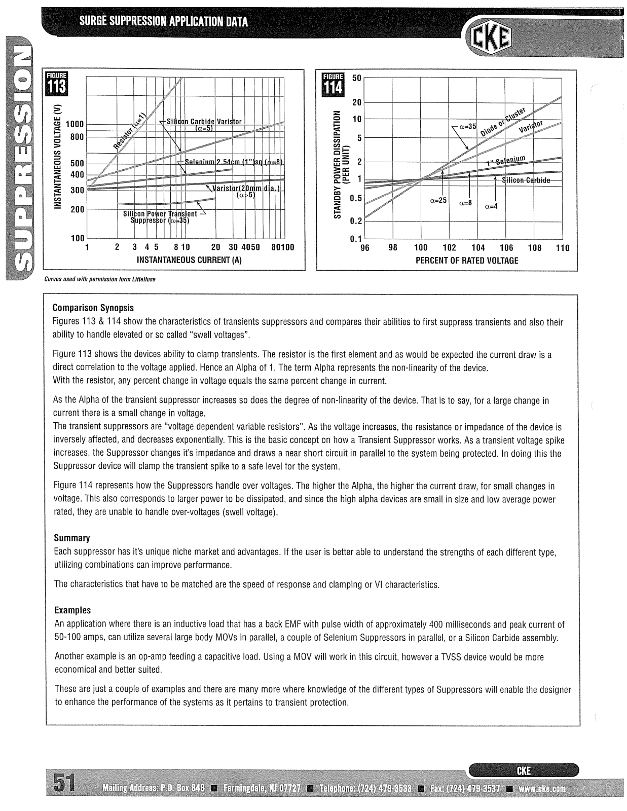 CKE Surge Suppression Application Information