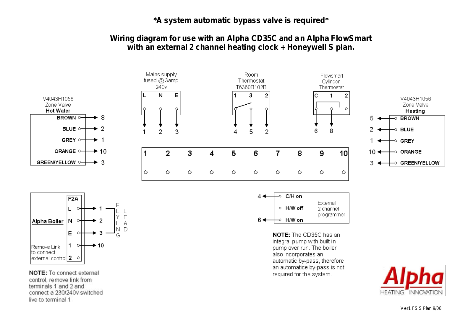 Alpha flowsmart Wiring Diagram