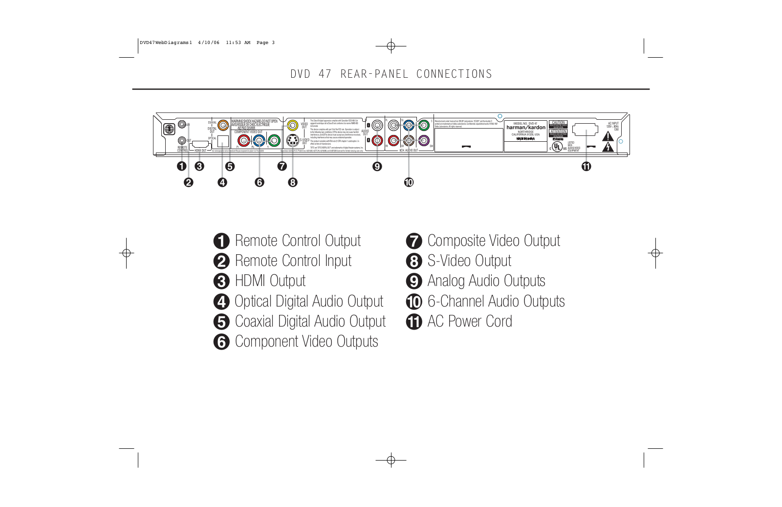 Harman kardon DVD 47 REAR-PANEL CONNECTIONS