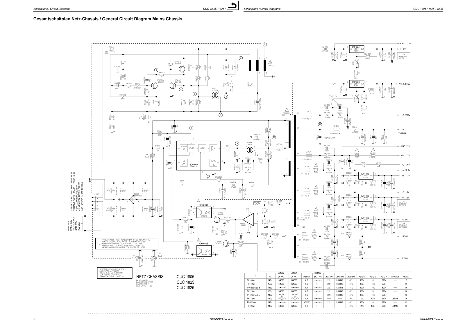 Grundig cuc-1805, cuc-1825, cuc-1826 Service Manual