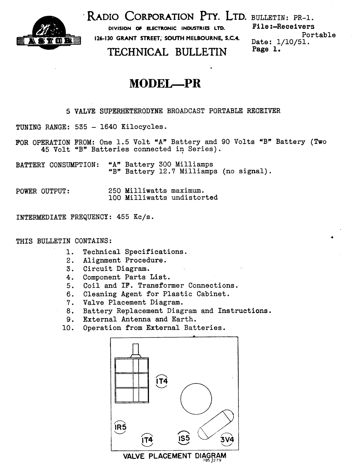 Astor PR Diagram - ManualMachine.com