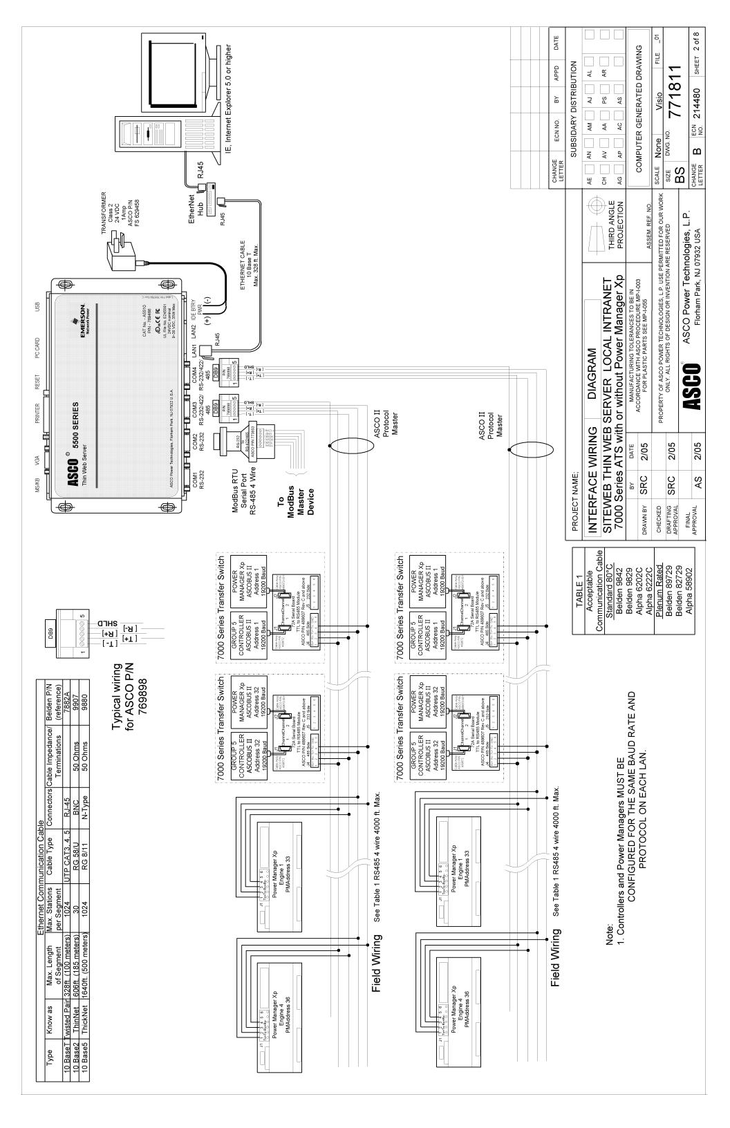 Emerson 5500 SERIES, A5510 User Manual  Asco Group 5 Controller Wiring Diagram    ManualMachine.com