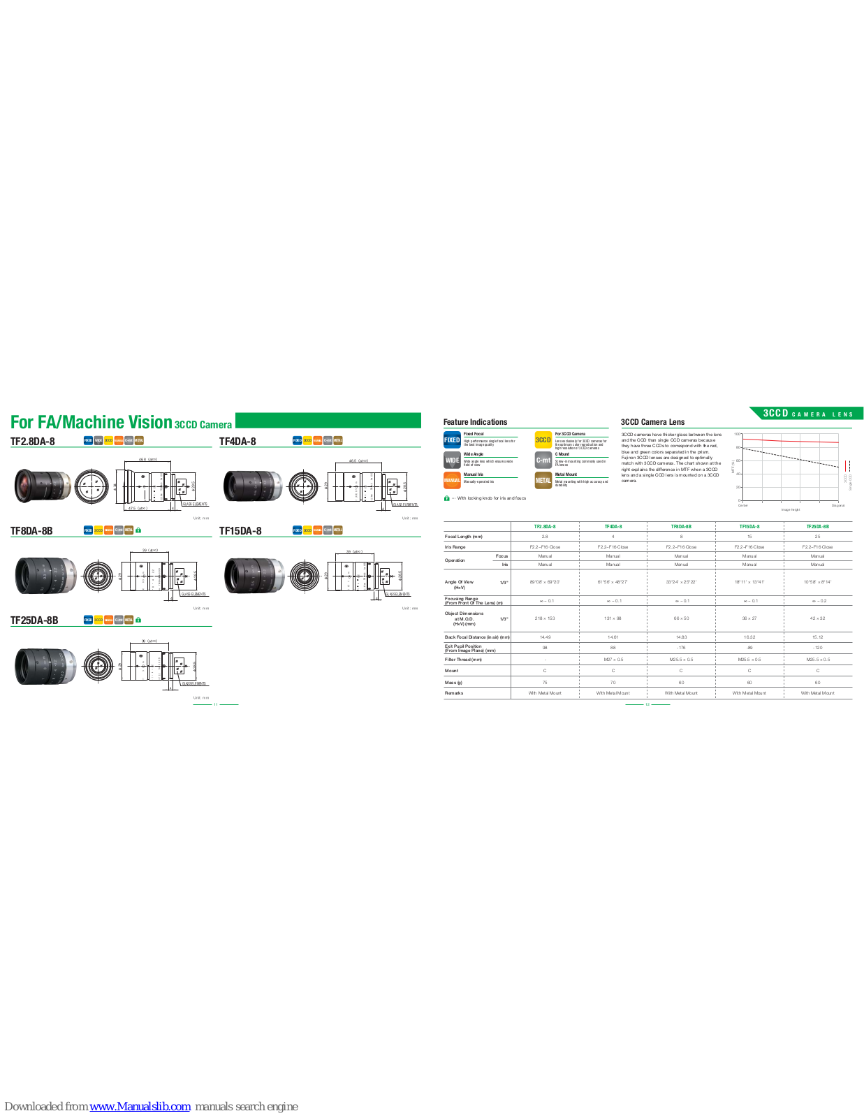 FujiFilm TF-2.8DA-8, TF-8DA-8B, TF-25DA-8B, TF-15DA-8, TF-4DA-8 Specification