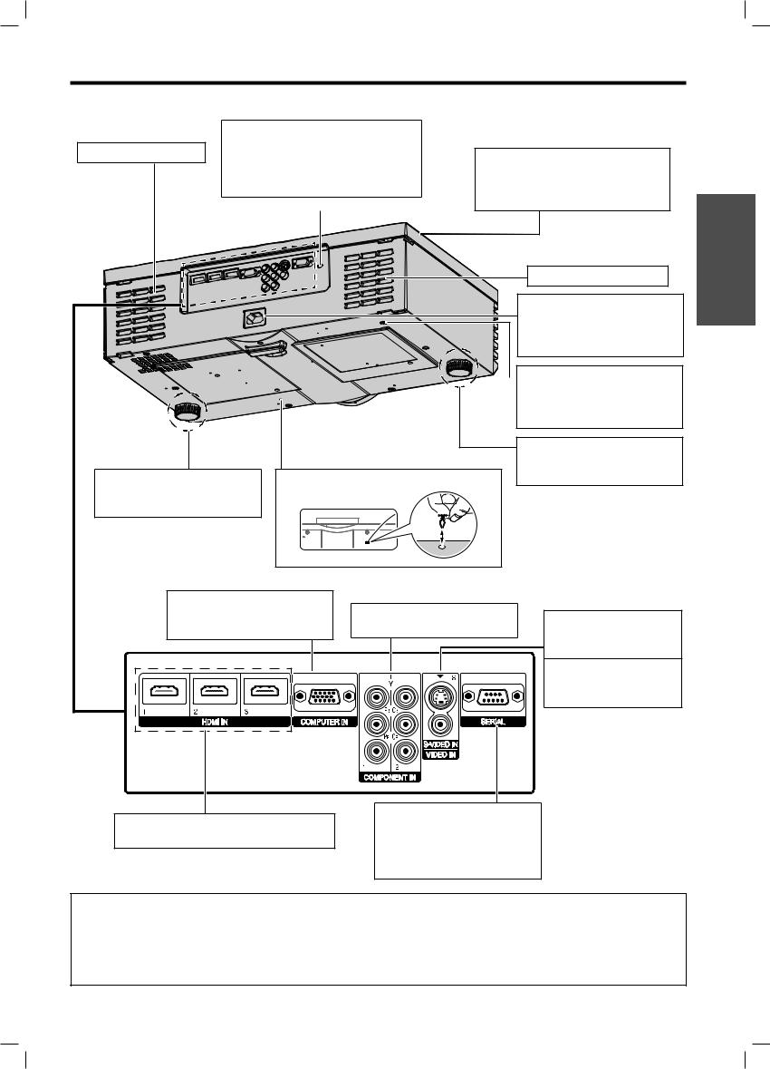 Panasonic PTAE3000E User Manual