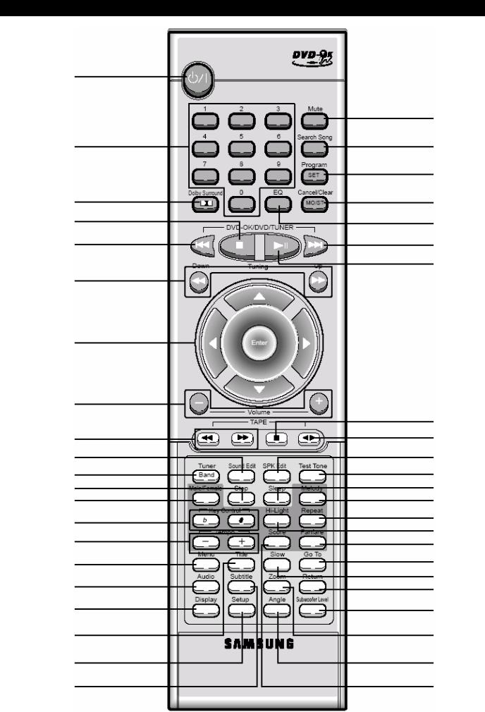 Samsung MAX-KDZ150 Manual