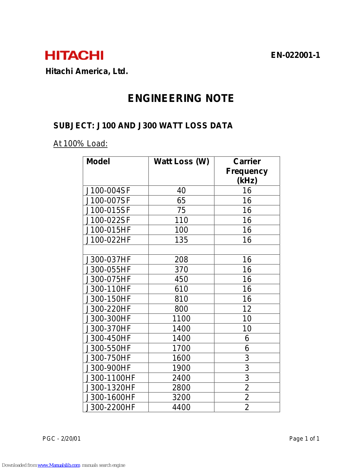 Hitachi J100, J100-015SF, J100-004SF, J100-007SF, J100-022SF Engineering Note