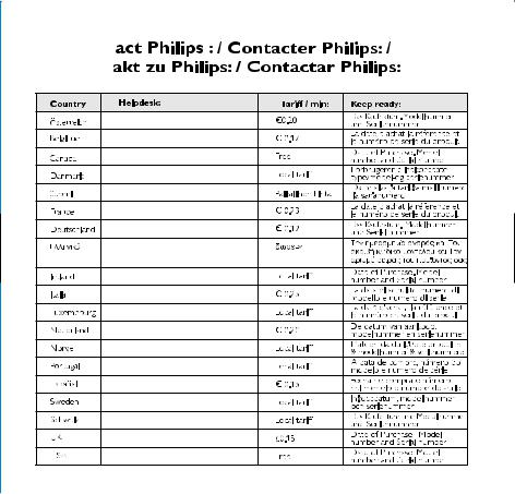 Philips HDD1635, HDD1630 QUICK START GUIDE