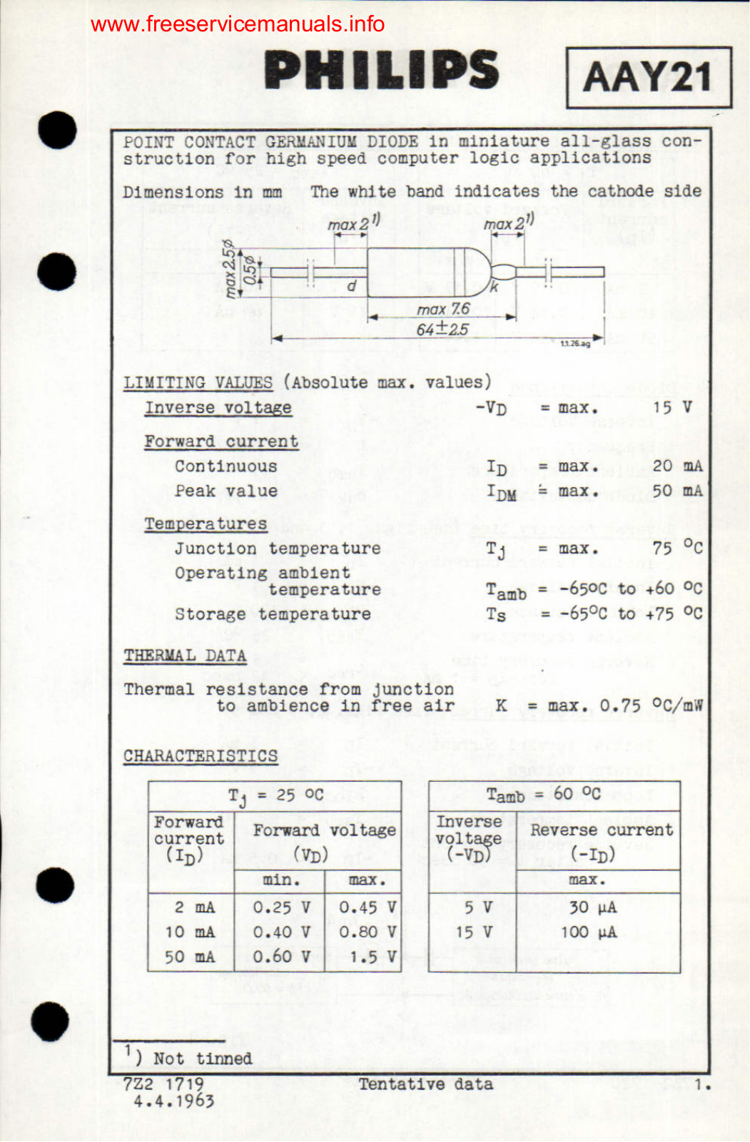 Philips AAY21 DATASHEETS