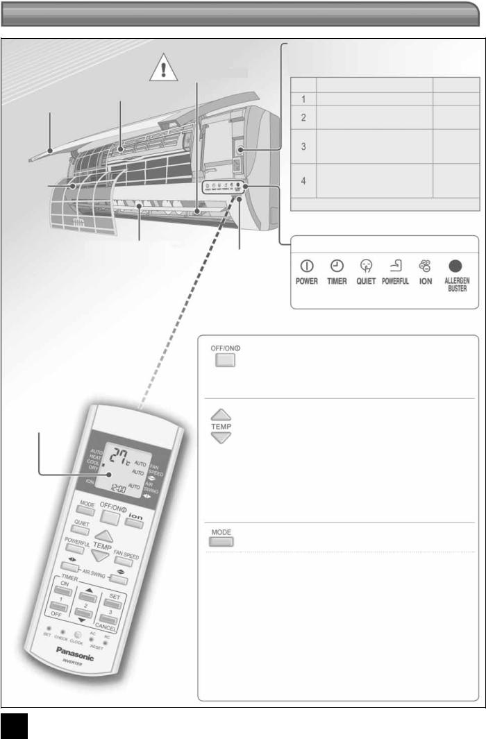 Panasonic CU-E15HKEA, CS-E15HKEA User Manual