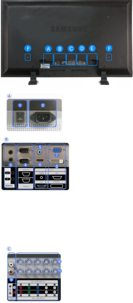 Samsung SYNCMASTER 460DXN, SYNCMASTER 400DXN User Manual