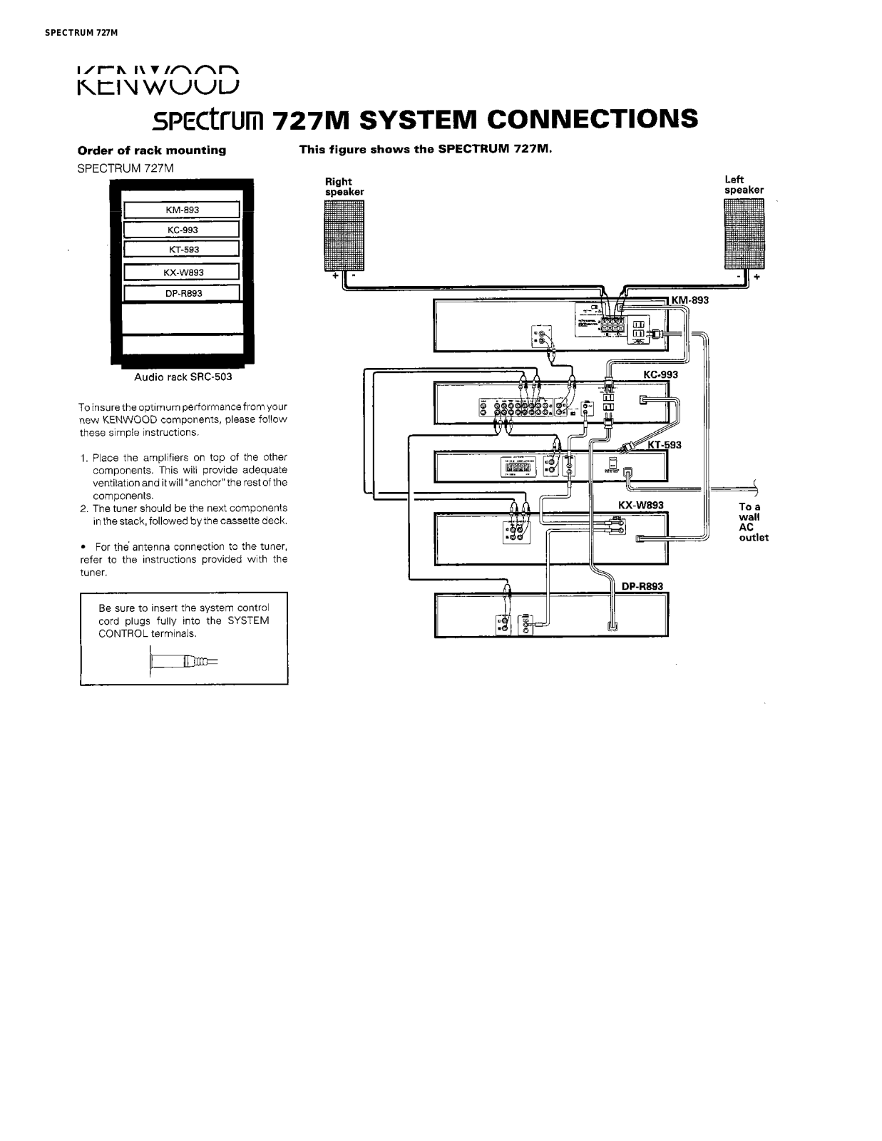 Kenwood Spectrum 727M Connection Guide