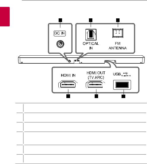 LG SL5YF Owner’s Manual