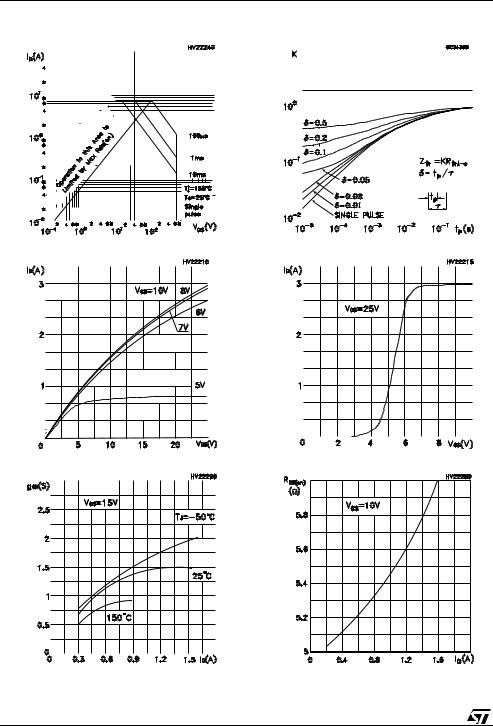 STMicroelectronics STD2NK70Z, STD2NK70Z-1 User Guide