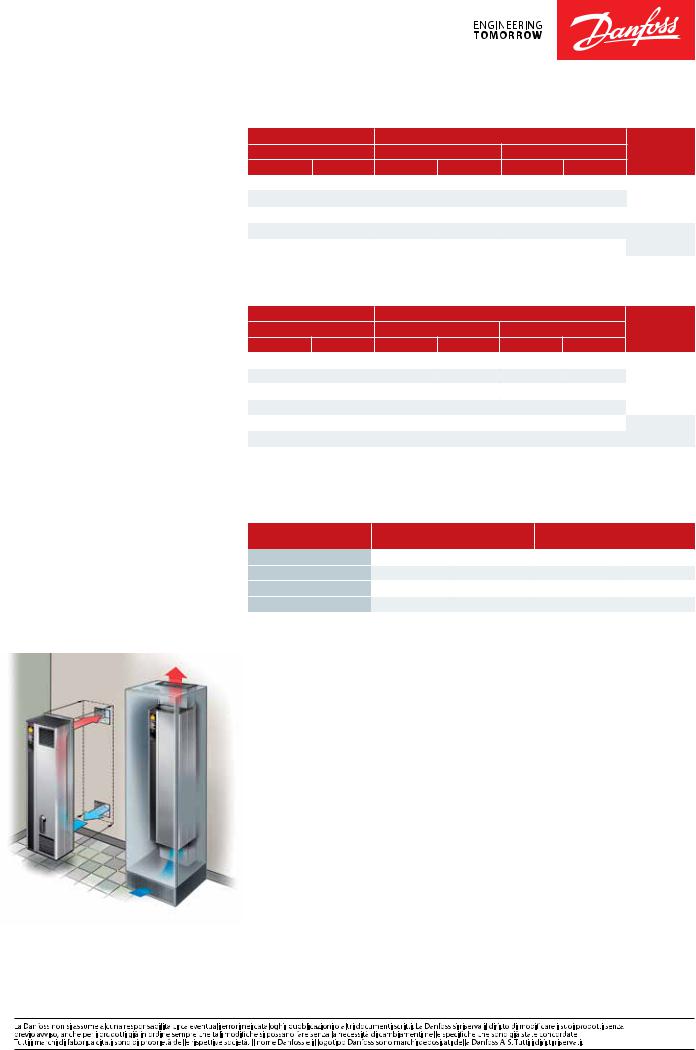 Danfoss FC 103, FC 102, FC 202, FC 302 Fact sheet