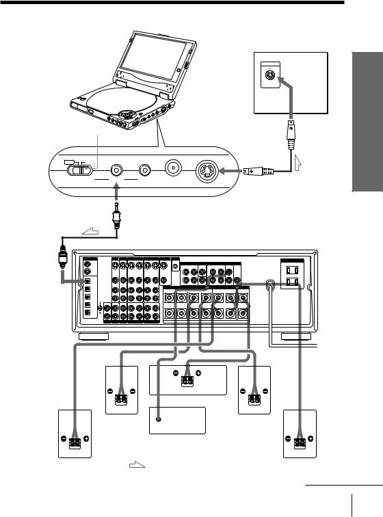 Sony DVP-F5, DVP-FX1 User Manual