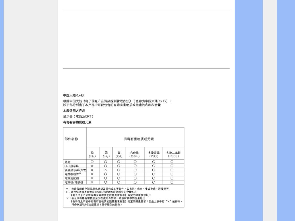 Philips 240B1 User Manual