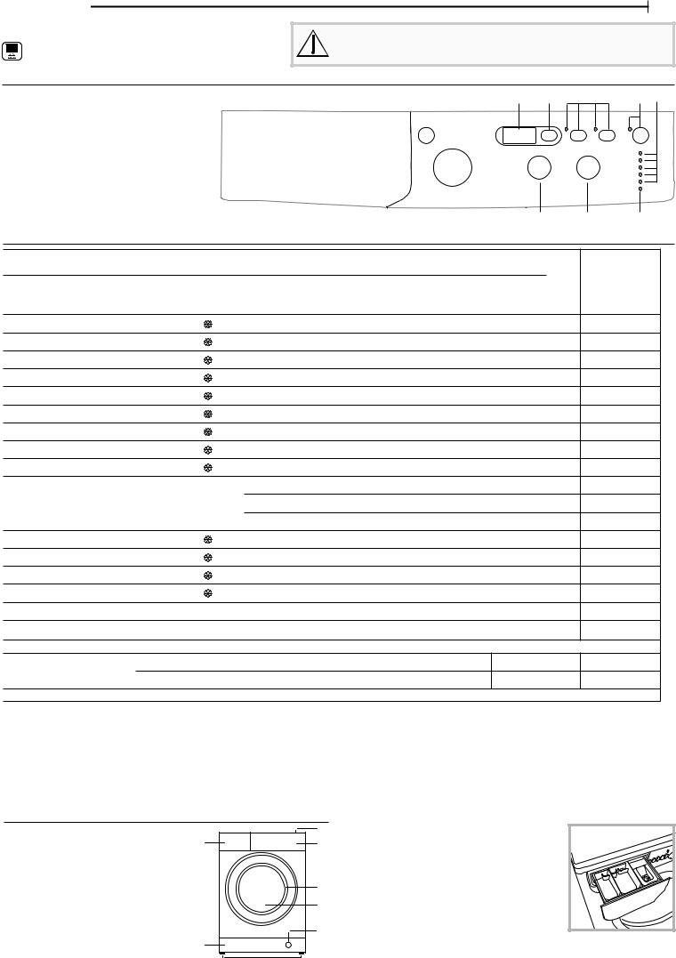 INDESIT EWD 61051E W EU N Daily Reference Guide