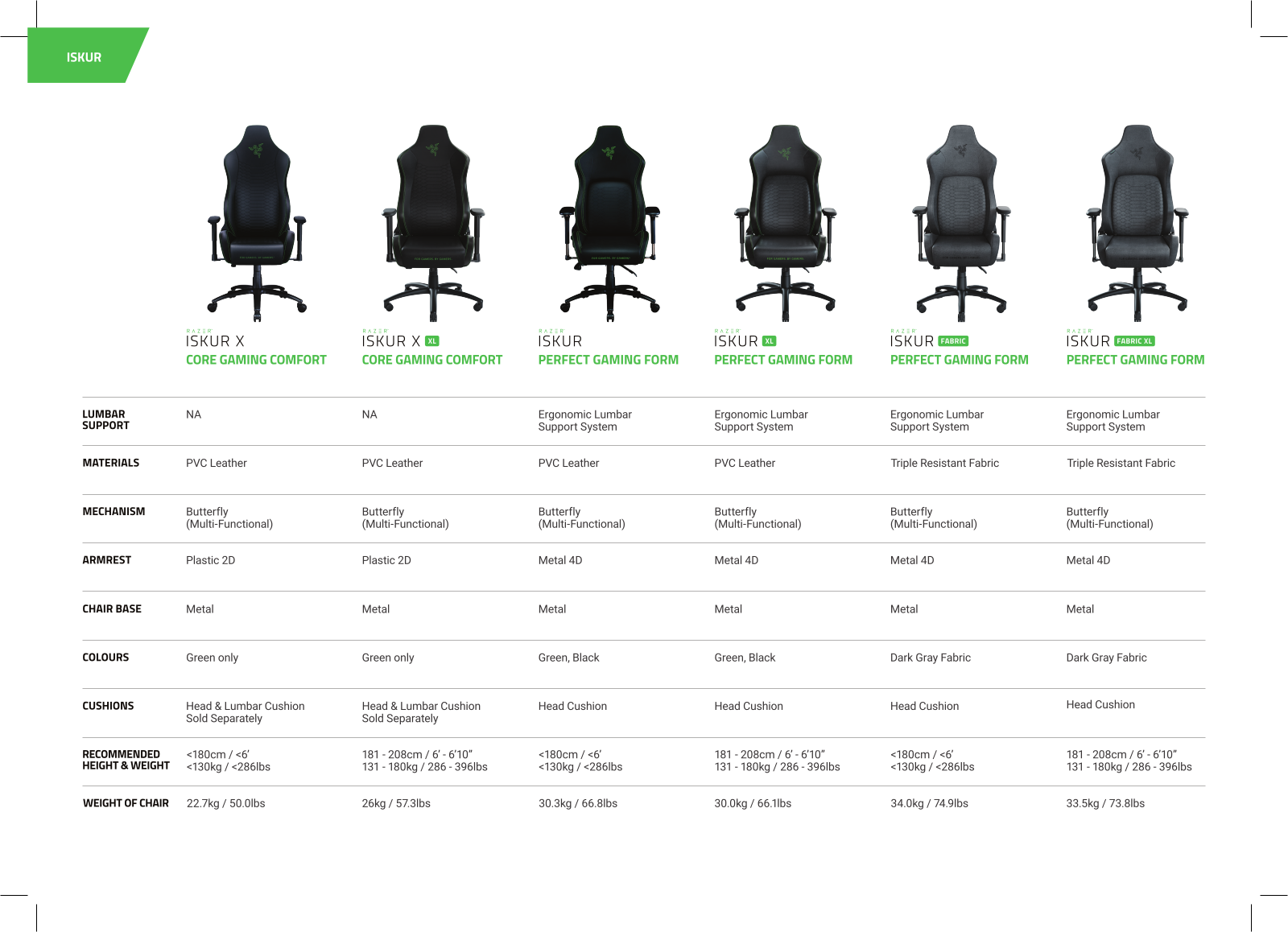 Razer RZER1013 w - ManualMachine.com