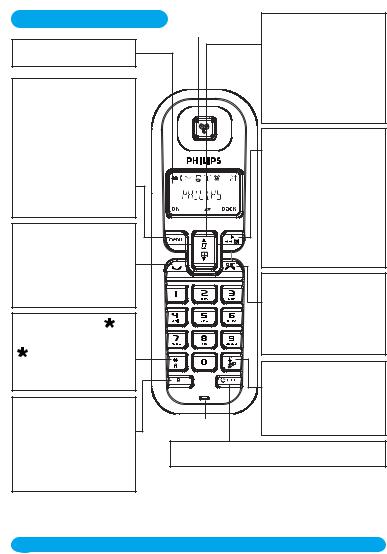 Philips DECT122, DECT I22 User Manual