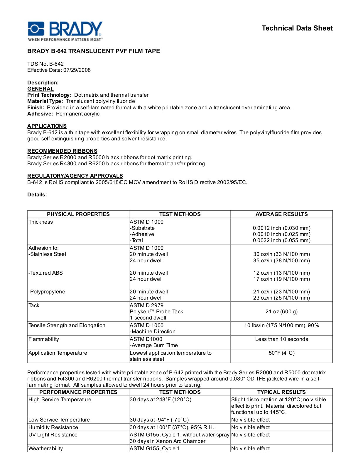 Brady B­642 Technical Data