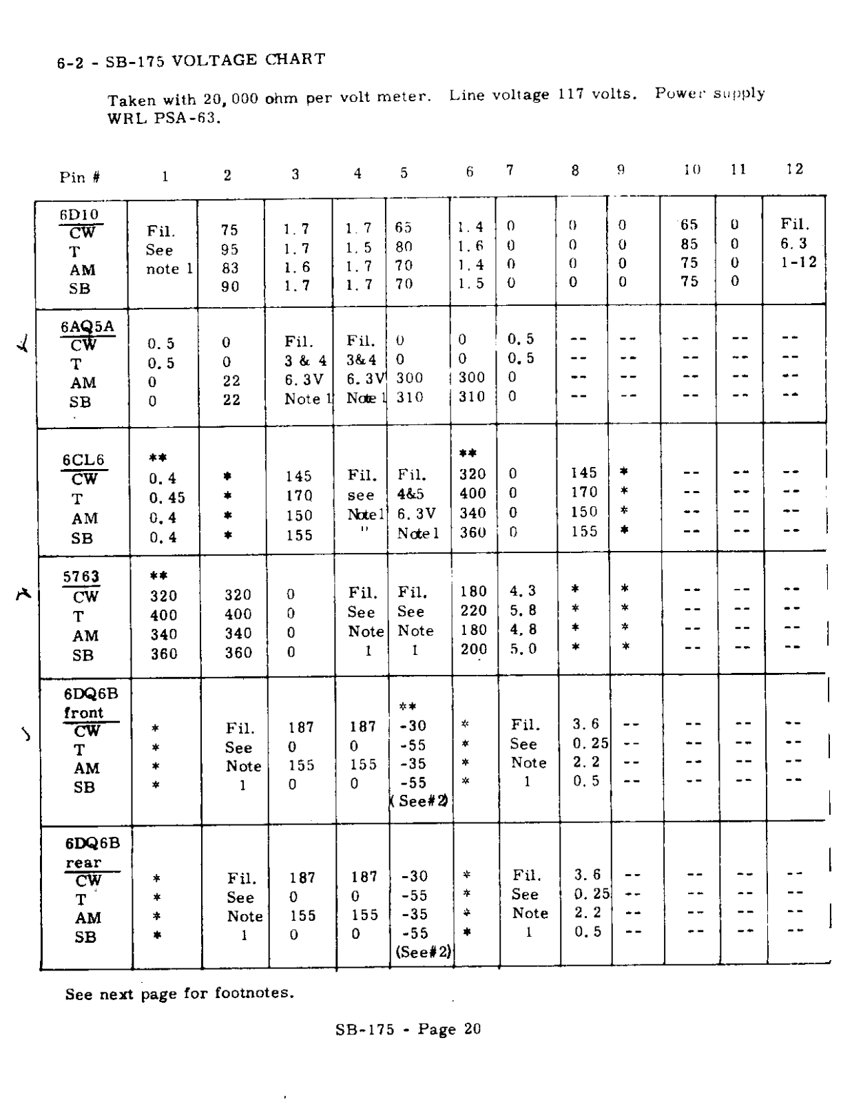 WRL SB-175 User Manual (PAGE 19)