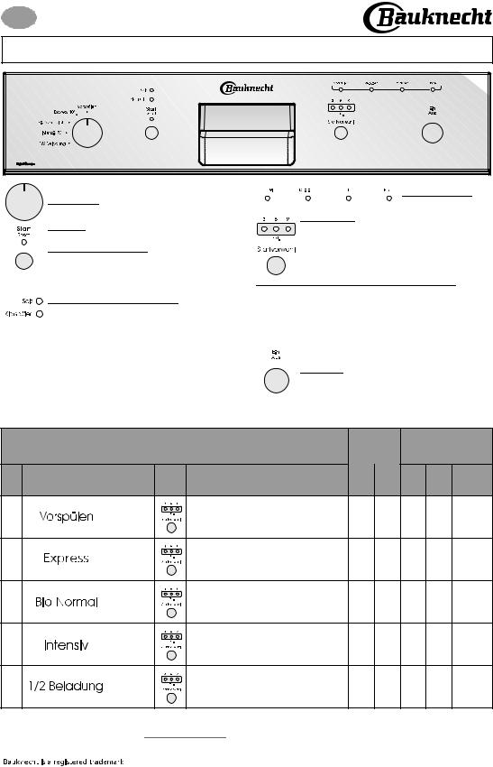 Whirlpool GSIS 6522/2 IN PROGRAM CHART