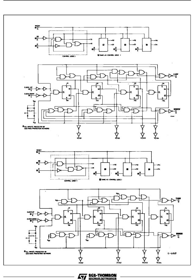 SGS-THOMSON HCC40192B, HCF40192B, HCC40193B, HCF40193B Technical data