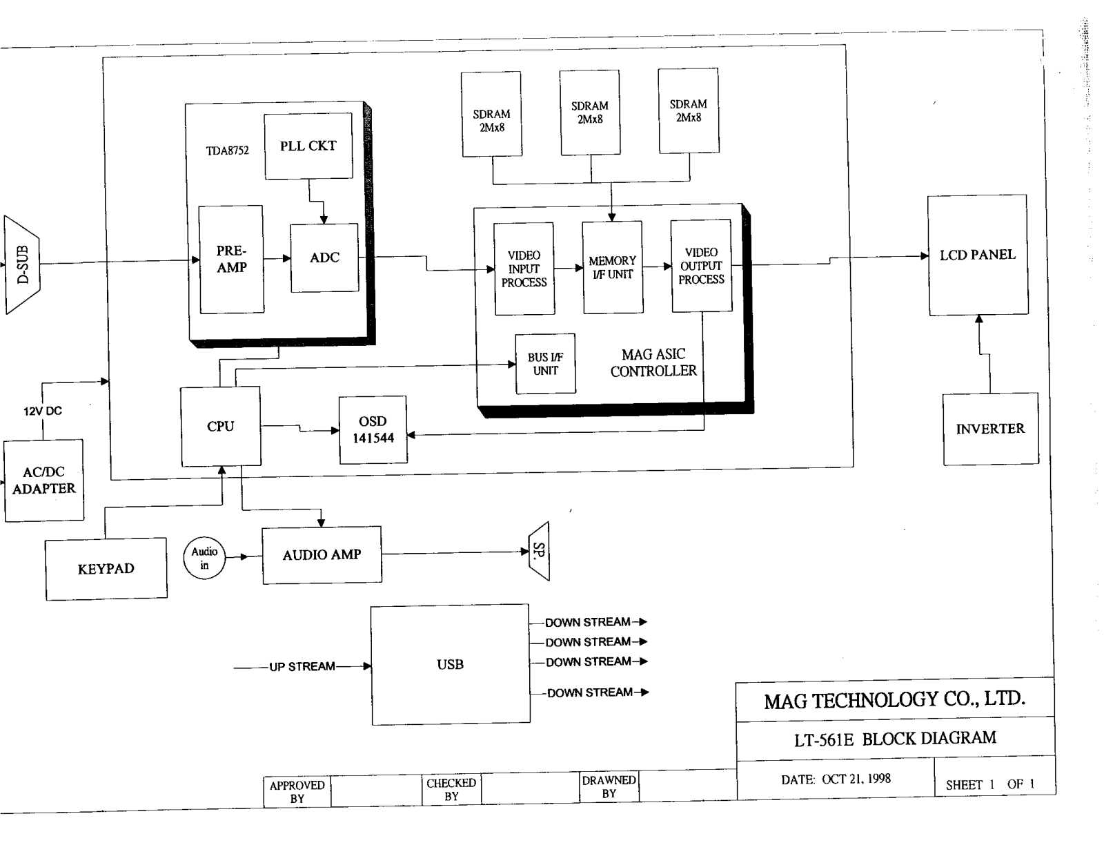 MAG IAW  LT561E Schematic