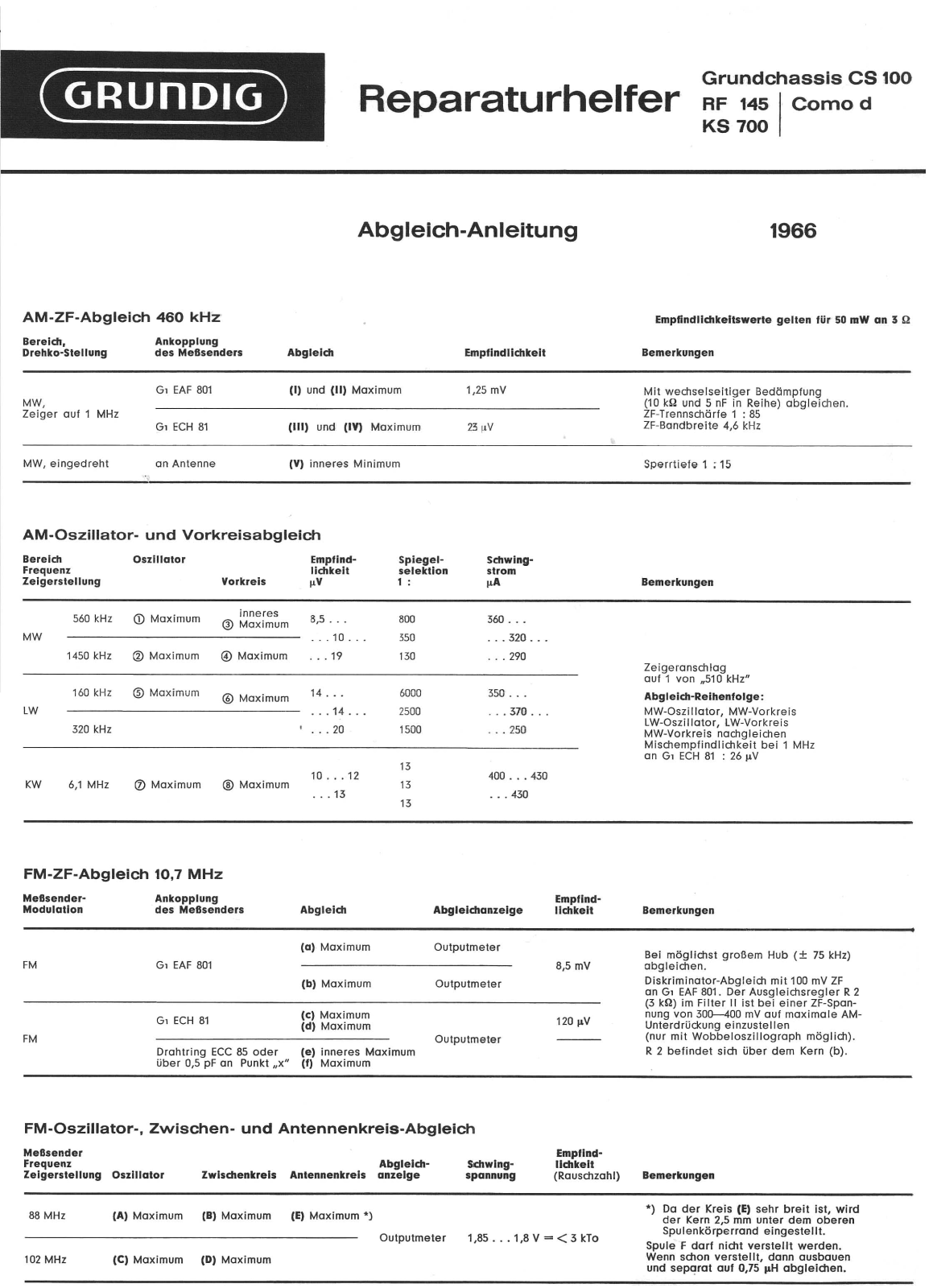 Grundig RF-145 Service Manual