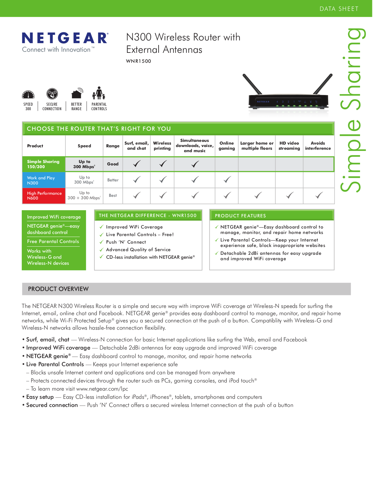 Netgear WNR1500 Installation Manual